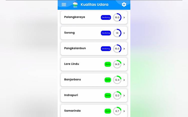 Kualitas Udara Palangka Raya Turun ke Level Sedang, Satgas Fokus Padamkan Api di Kameloh Baru