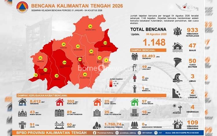 Hotspot Karhutla Kalteng Capai 256 Titik, Kotim dan Pulang Pisau Terbanyak