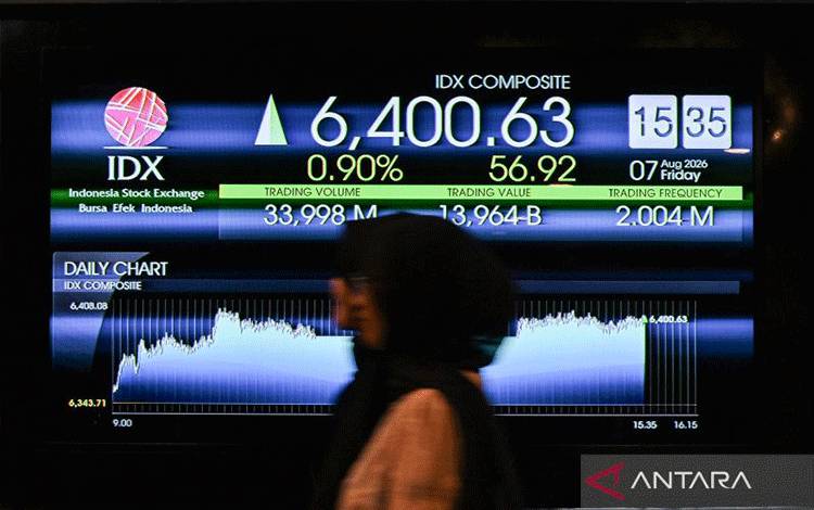 IHSG Menguat di Tengah Wait And See Tinjauan MSCI Periode Agustus