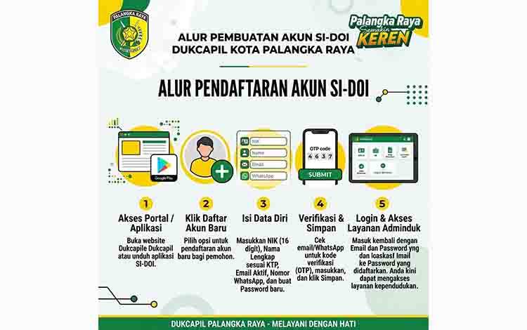 Urus Dokumen Kependudukan Kini Bisa Mandiri Lewat SI-DOI