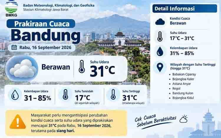 BMKG Prakirakan Cuaca di Sebagian Besar RI Berawan Tebal