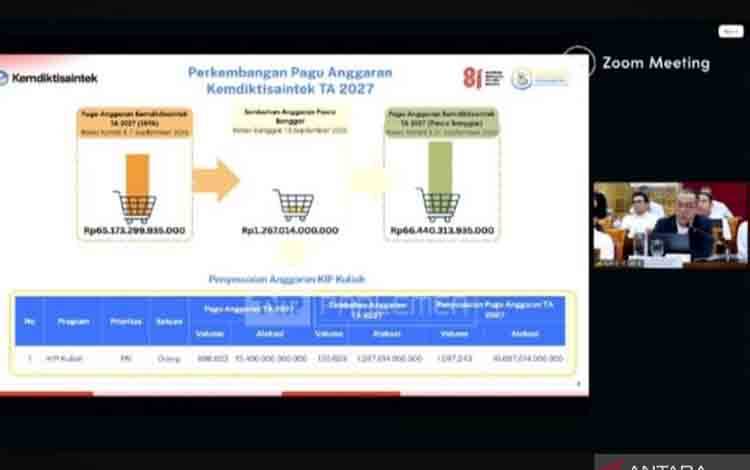 Kemendiktisainstek Usulkan Rp16,5 Triliun untuk Biaya Beasiswa-LLDikti