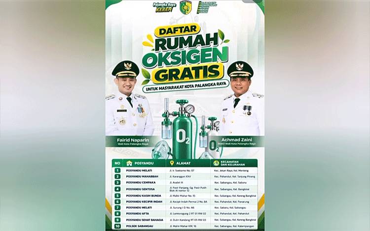 10 Titik Rumah Oksigen Gratis Siap Melayani Warga Palangka Raya