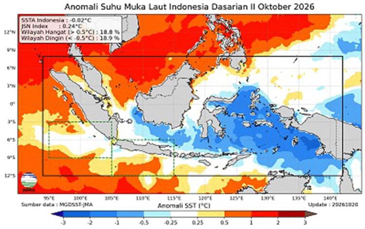 Meski Awal Musim Hujan di Kapuas Diprediksi November, El Nino Berpotensi Kurangi Intensitas Hujan hingga 2027