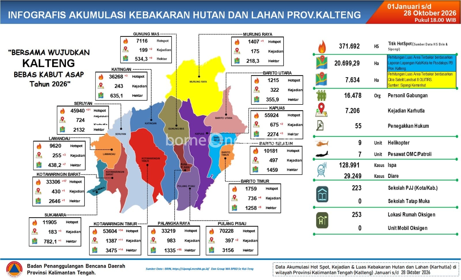 Hotspot Kalteng Kembali Naik
