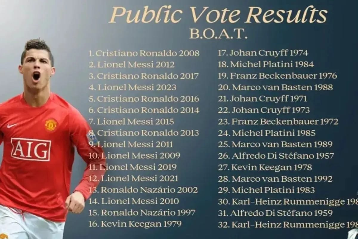 Ronaldo Kalahkan Messi dalam Pemilihan Ballon d’Or of All Time